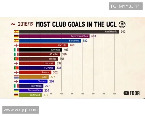 皇家马德里欧冠赛程引发阿森纳不满称其缺乏尊重引发热议